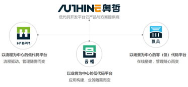 低代碼賦能數(shù)字文創(chuàng)，奧哲網(wǎng)絡(luò)以技術(shù)創(chuàng)新驅(qū)動(dòng)企業(yè)高效增長